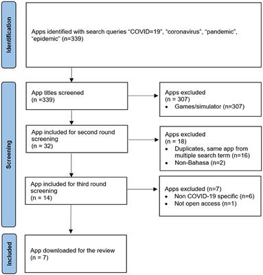 COVID-19 Mobile Health Apps: An Overview of Mobile Applications in Indonesia